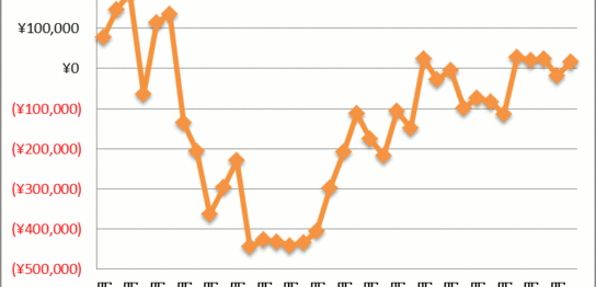 FX自動売買収益グラフ