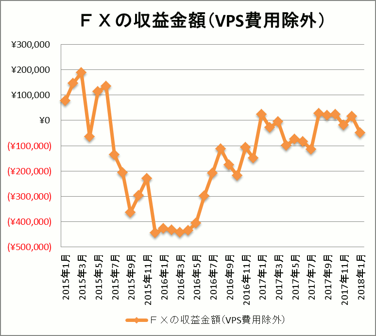 2018/1　FX自動売買結果
